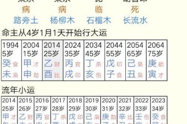 如何通过姓名打分与生辰八字解析婚姻命运？