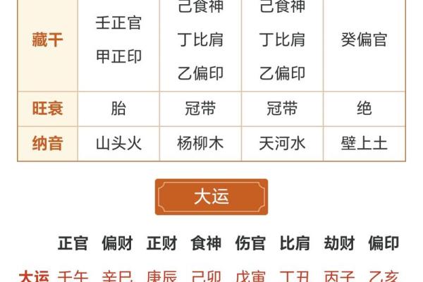 郭美美的命运密码，如何通过八字命理找到人生的转机
