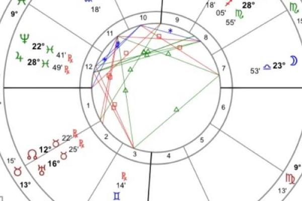 西洋占星中的命运密码，误解了它可能会错过改变命运的机会