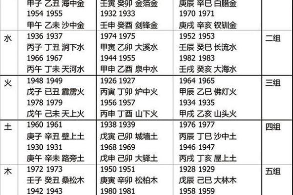 生辰八字纳音与命运变化，能改运吗？合婚时的重要参考