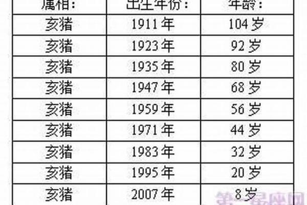 属猪生辰八字能改运吗？揭秘命运变化的关键因素
