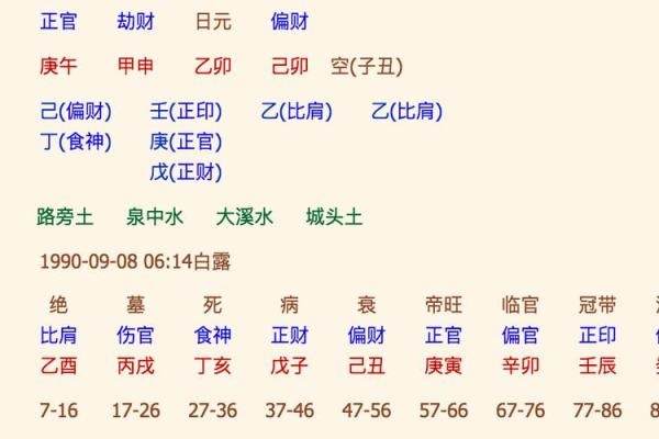 周易算命生辰八字解析：合婚看什么？如何选择合适的伴侣