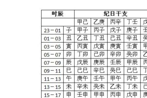 生辰八字几两命查询解析，能改运吗？合婚的关键因素是什么
