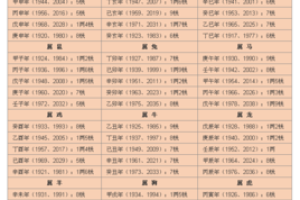 生辰八字几两命查询解析，能改运吗？合婚的关键因素是什么