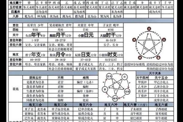 陈羽凡八字命理：暗藏玄机，如何解锁命运密码？
