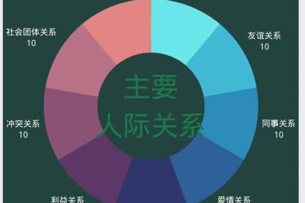 八字命理如何揭示人际关系的深层次问题，误区解密！