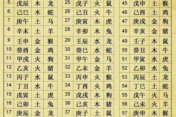 解析生辰八字与五行对照，命运不同的关键因素是什么？