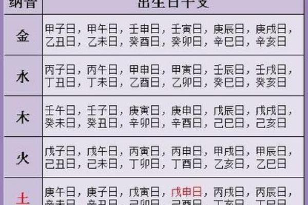 生辰八字命好与合婚的关系解析，怎样改变命运？