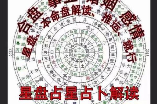 解析生辰八字与婚配关系，如何通过起名改变命运？
