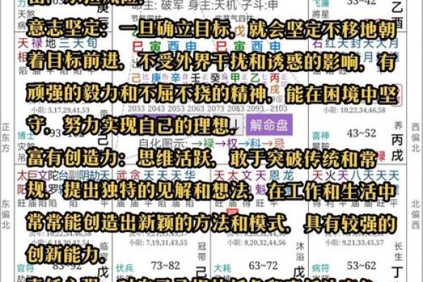 你的八字命运密码：隐藏的秘密如何决定你的人生轨迹