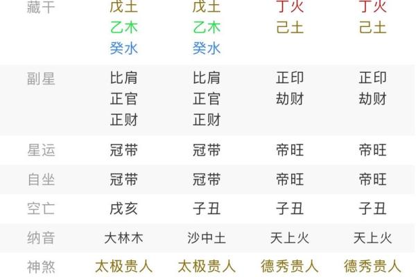开光能改变命运吗？合婚看生辰八字的真实意义