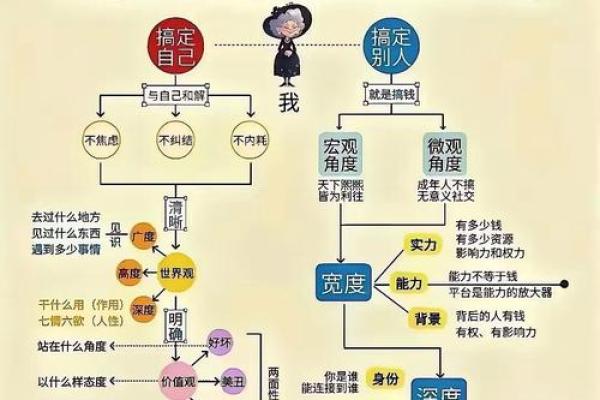 颠覆传统八字命理，苏民峰解析如何打破命运束缚