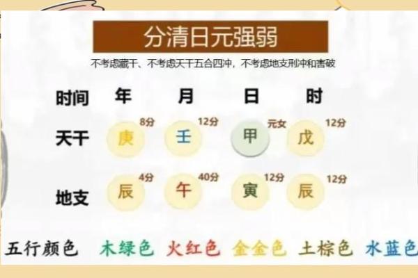 如何改变八字命运？破解命理中的常见误区