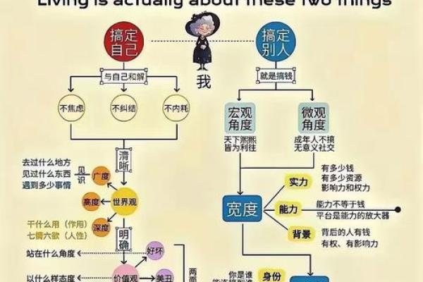 盲派命理：突破命运束缚的秘密，如何做到？