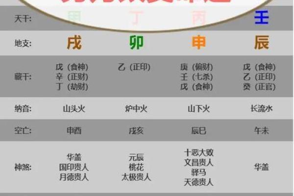 解析孩子的生辰八字 如何影响命运不同？能改运吗？