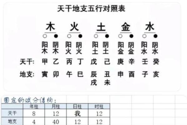 生辰八字月份解析：合婚时，为什么月份决定命运的不同？