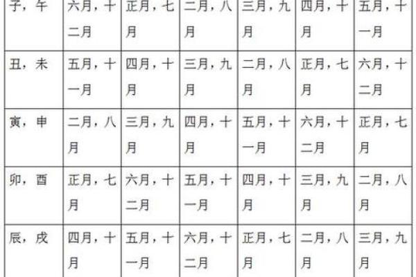 揭秘配偶生辰八字：能改运吗？合婚看什么？