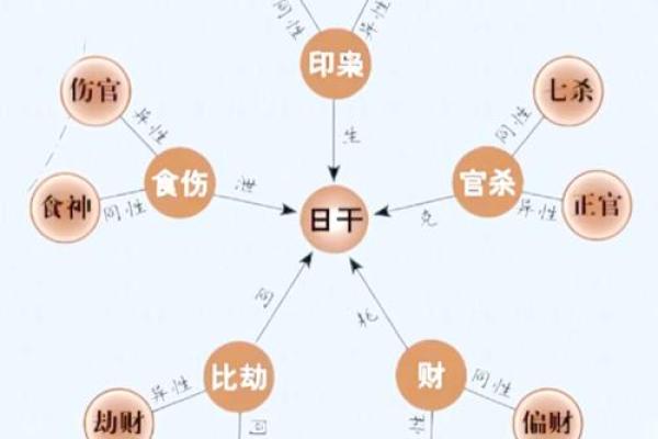 从误区到真理：八字命理如何帮你破解命运密码