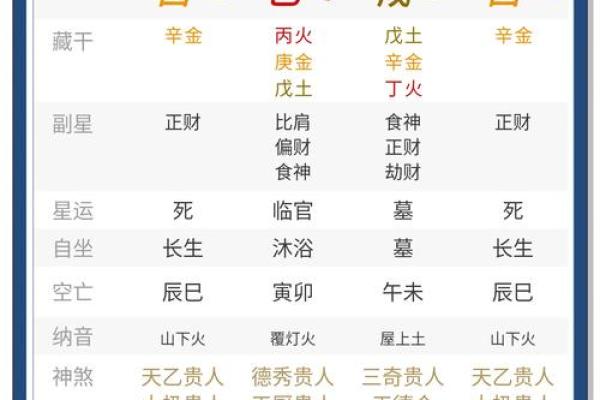 五行命理歌与命运的奇妙联系，如何改变你的命运密码