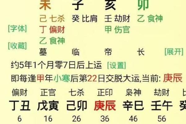生辰八字解析：命运不同的原因到底是什么？