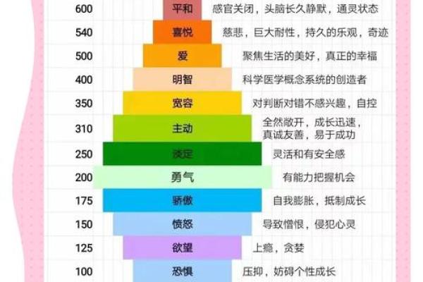 如何改变命运？从颜色入手，打破传统命理误区