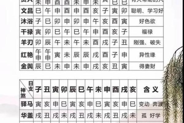 生辰八字低的命运解析：能通过什么方式改变？