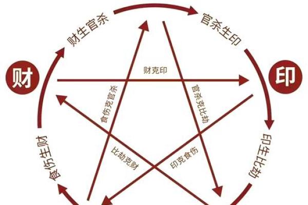 暗藏玄机的九宫格命理，揭开命运密码背后的真相