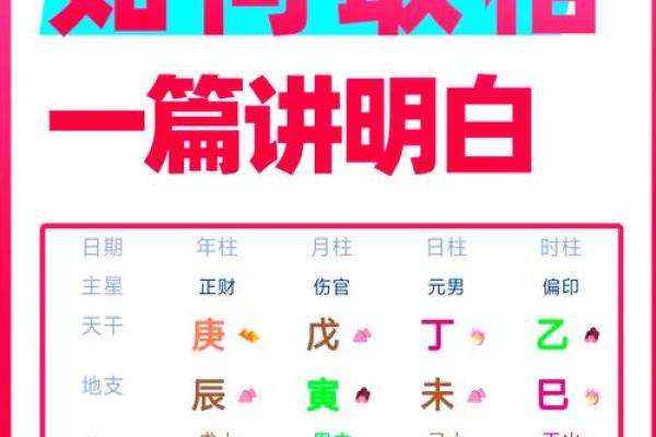 如何改变命运？五行八字命理的颠覆之道