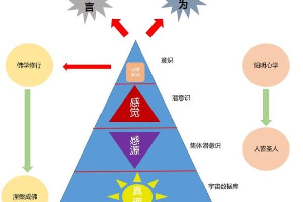 如何避免命理夹拱中的误区，走出命运的束缚