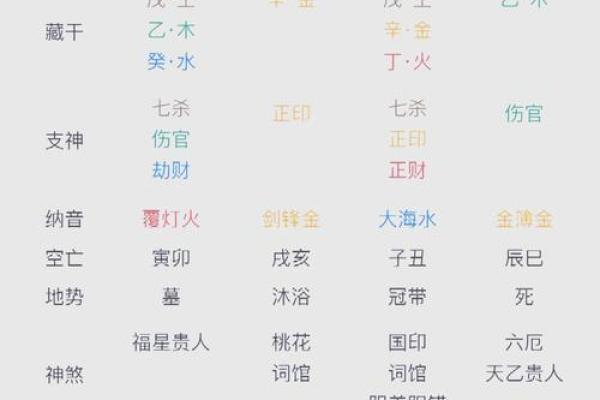 命运密码大揭秘：你不知道的八字运程误区，如何改变命运轨迹？