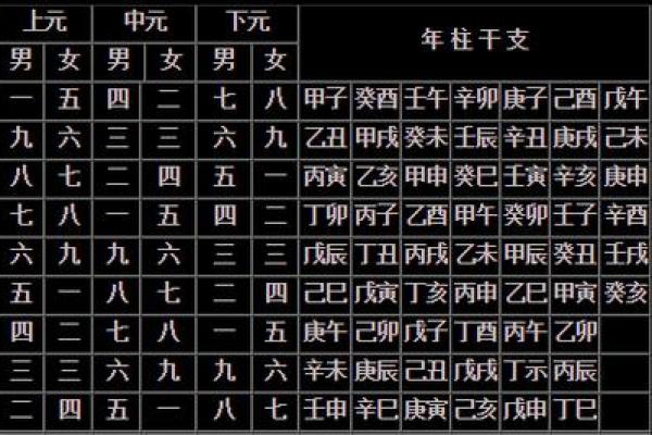 生辰八字忘了能否逆转命运？解密合婚与运势的关系