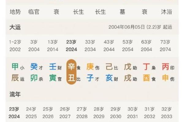 生辰八字合不合如何判断？揭秘能改运吗的真相