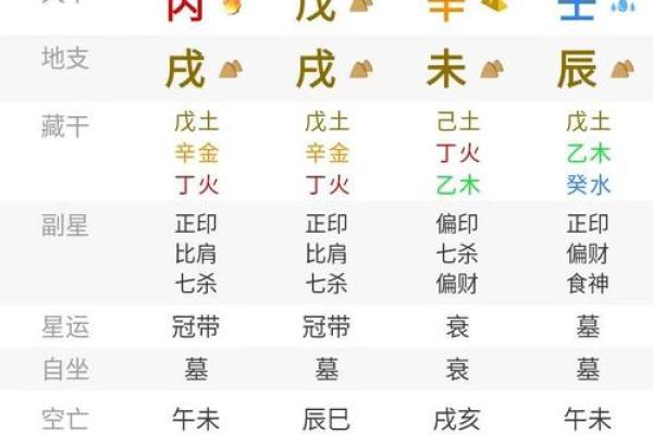 生辰八字五行属性解析：命运不同，如何通过五行改运？