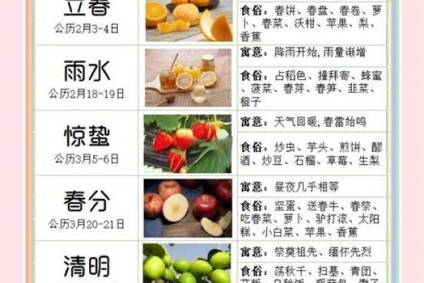 七七节气的应用：如何根据节气调整饮食与作息