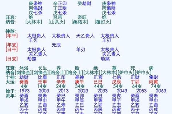 按生辰八字选名，能真正改变命运吗？合婚时又该如何看八字