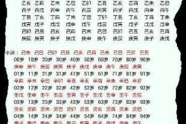 解析宝宝起名生辰八字免费：如何通过命理改变运势？合婚时要关注哪些因素？