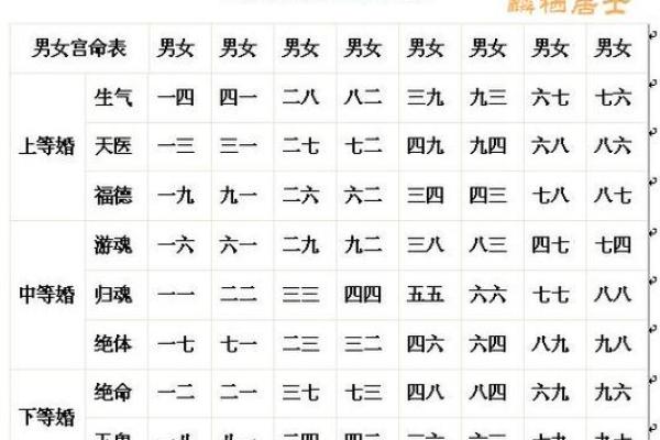 生辰八字月日查询表解析：如何通过八字看合婚和改变命运