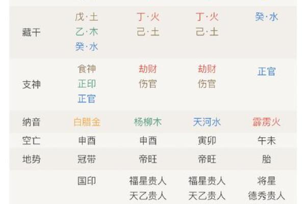 生辰八字月日查询表解析：如何通过八字看合婚和改变命运
