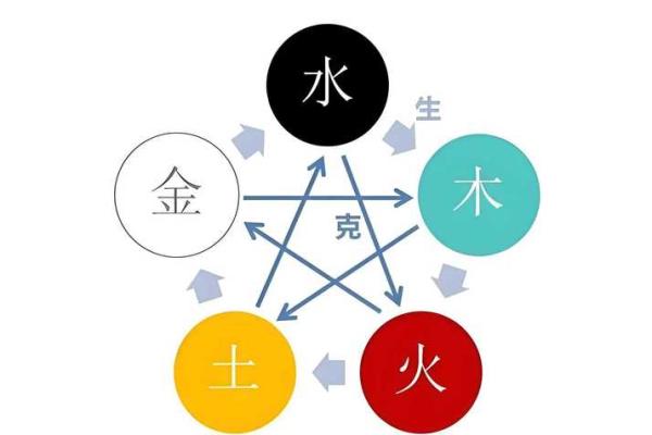 生辰八字缺五行会影响合婚吗？揭秘命运的隐秘规律