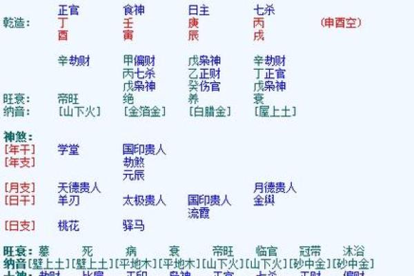解析生辰八字合婚：不同命运如何选择最佳结婚日？