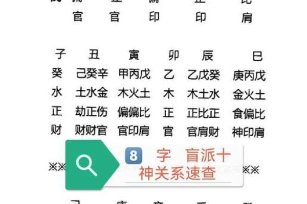 生辰八字五行推算能改运吗？揭秘命运不同的奥秘