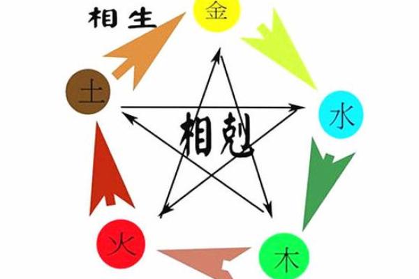 生辰八字五行推算能改运吗？揭秘命运不同的奥秘