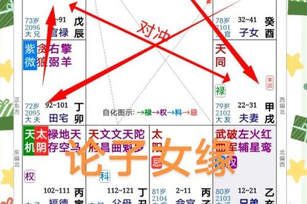 如何破解命宫的玄机，改变命运走向并非难事