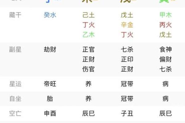 生辰八字能改变命运吗？揭秘八字对人生运势的影响