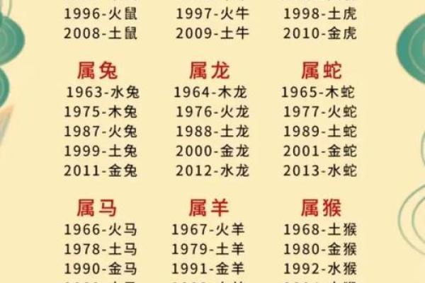 生辰八字能改变命运吗？揭秘八字对人生运势的影响
