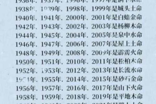 揭秘生辰八字正官的命运密码，能改运吗？