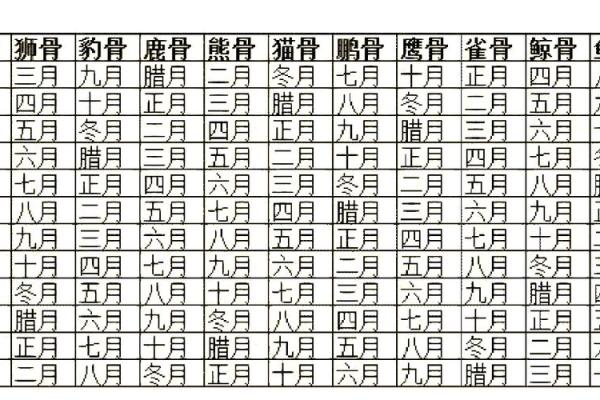 揭秘生辰八字正官的命运密码，能改运吗？