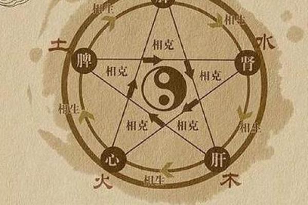 命运密码揭示八字中的隐藏玄机