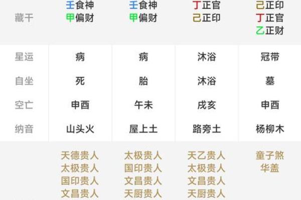 生辰八字揭秘 学业命运如何走出困境？
