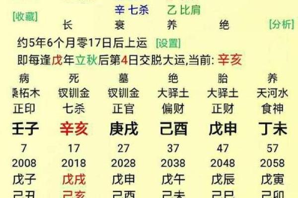 八字合婚，如何看命运不同，能否改变运势